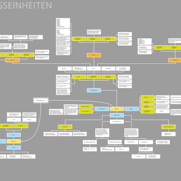 Plakat Germanistik 1