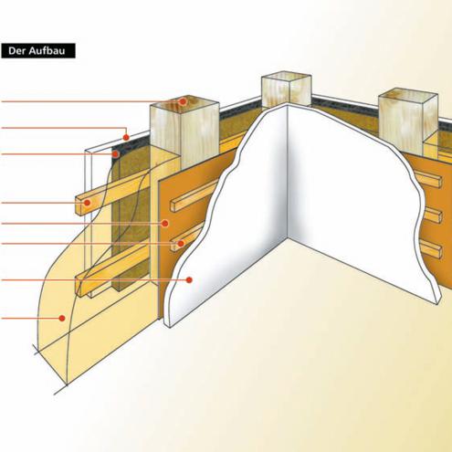 Aufbau Wand