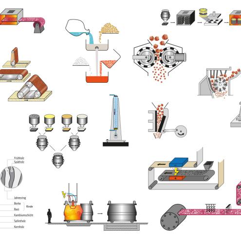 Schulungsgrafiken Klingspor